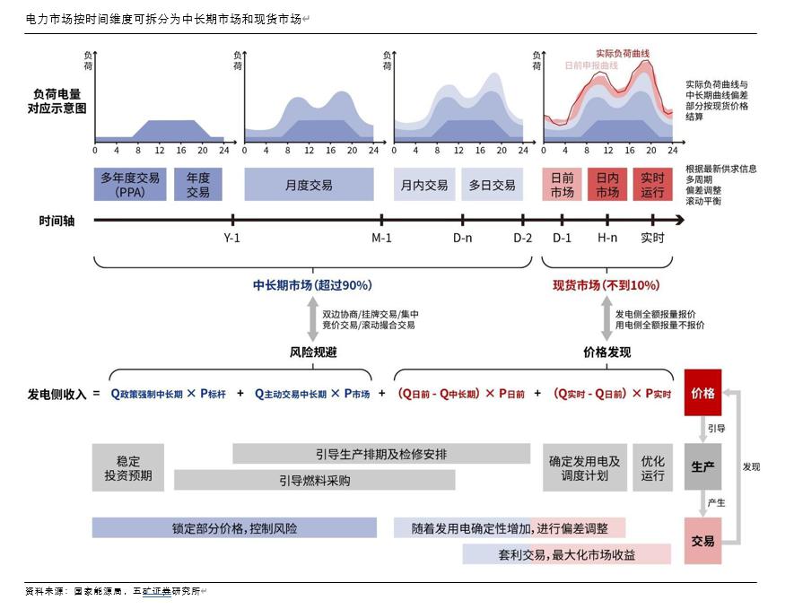 时间维度股权调整(时间维度股权调整方法)儋州市