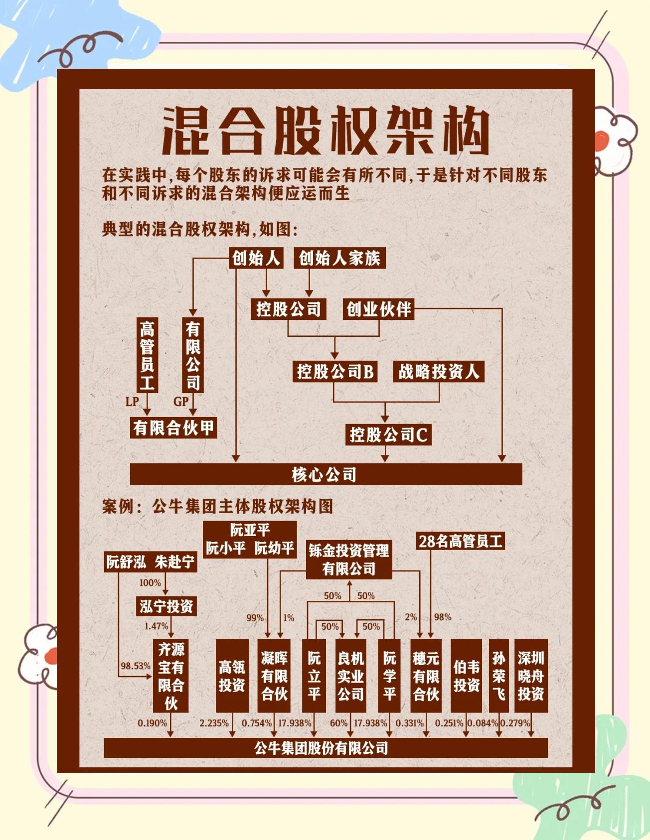 股权架构设计机构(股权架构设计机构有哪些)儋州市