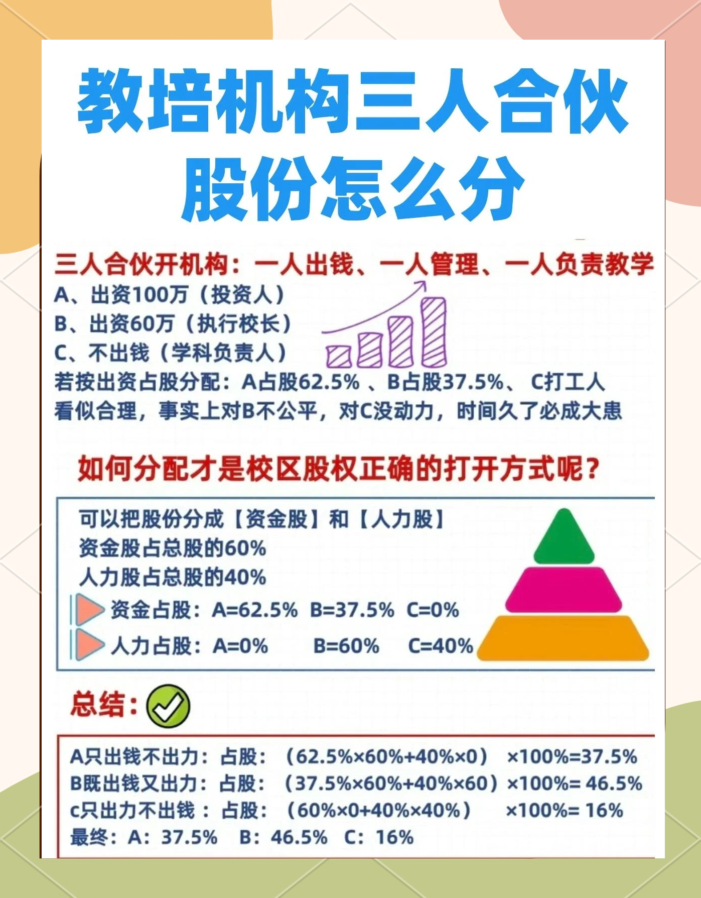 股权设计公平性(股权设计公平性要求)儋州市