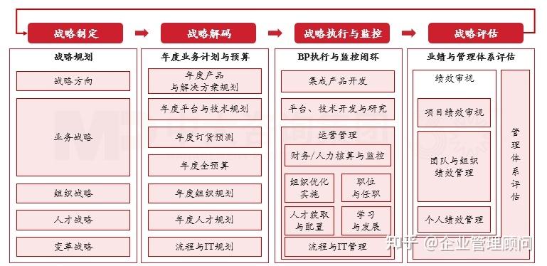 战略执行陪跑服务(战略执行系统培训心得)儋州市