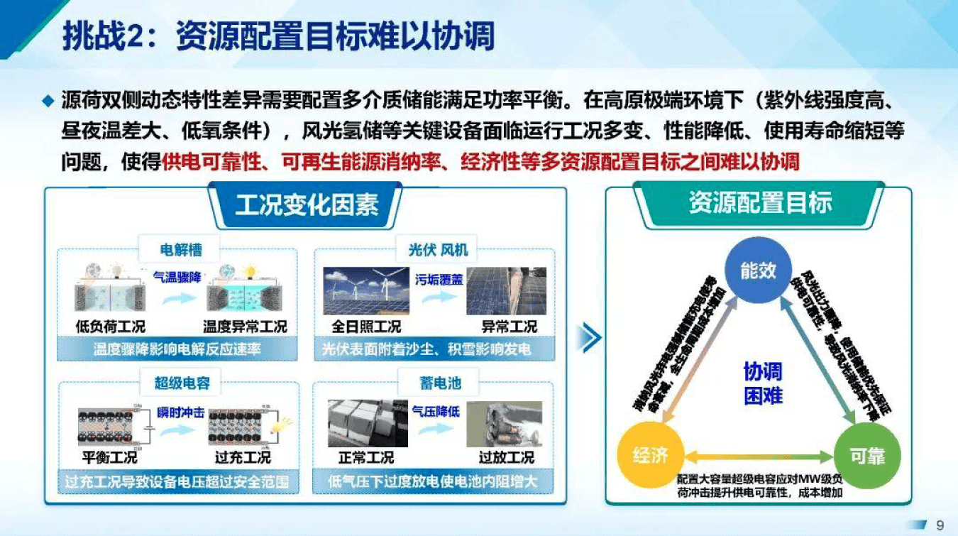 产能优化整合方案(产能优化提高生产规模)儋州市 产能优化整合方案(产能优化提高生产规模)儋州市