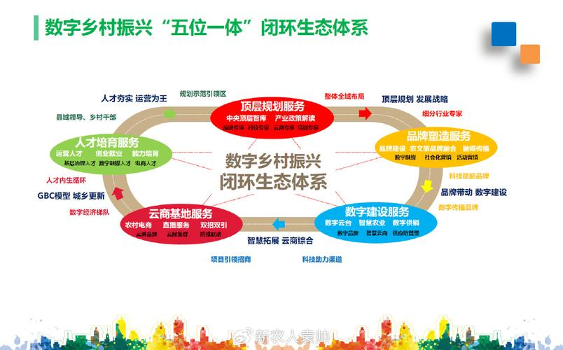 产业生态布局咨询(产业生态发展路线图)儋州市