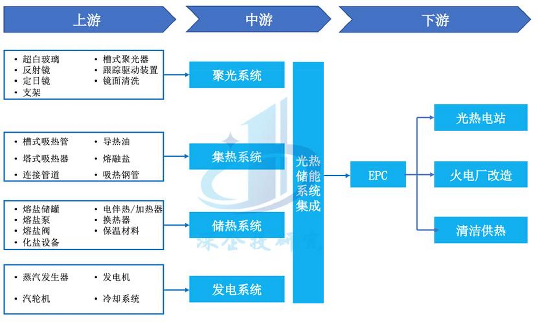 储能产业链融资(储能产业链融资现状)儋州市