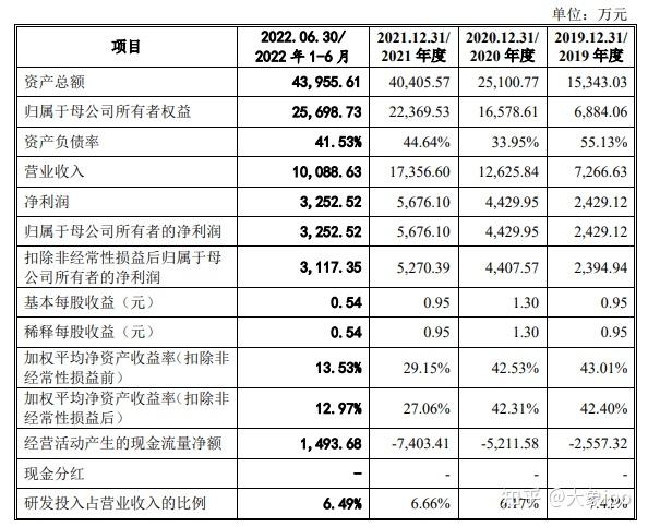 IPO过会日历查询(ipo近期过会公司名单)儋州市