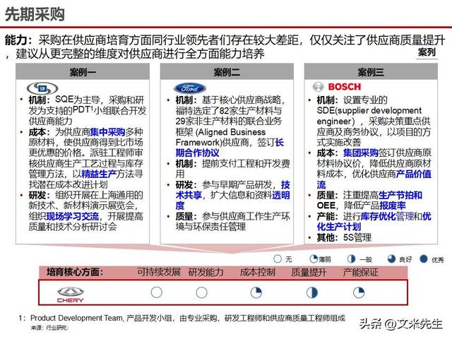 战略采购协同方案(战略采购协同方案怎么写)儋州市
