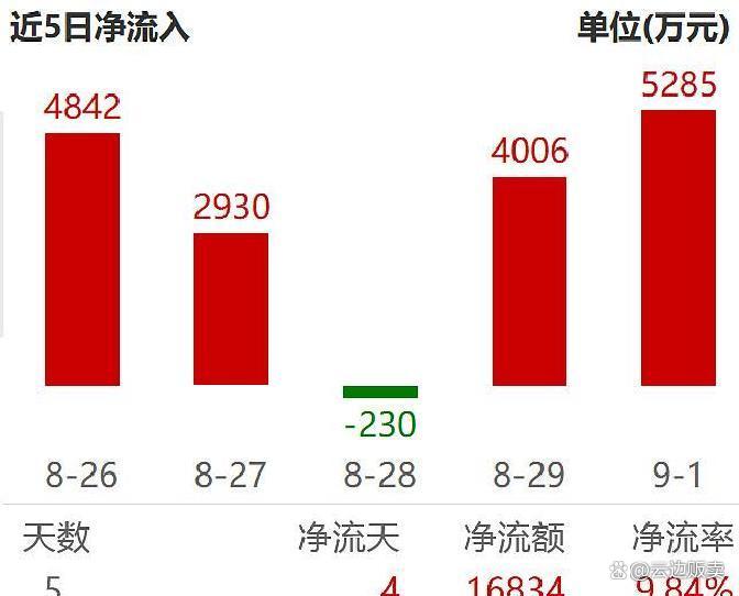 上市板块定位风险(上市各种板块什么意思?)儋州市