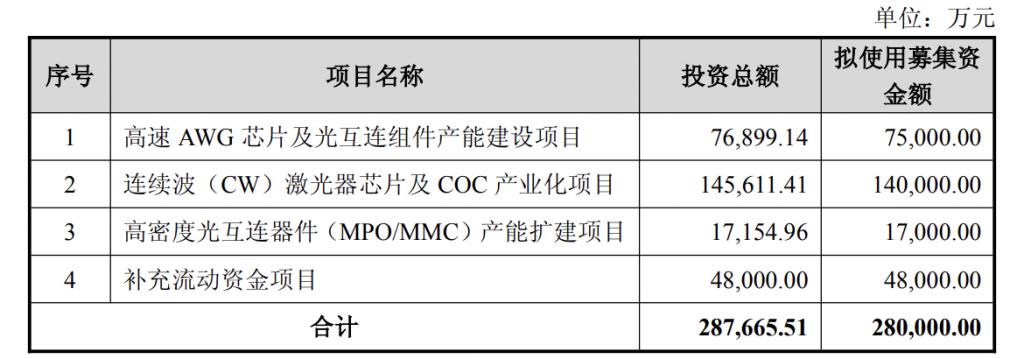 产能整合并购方案(产能过剩型并购案例)儋州市