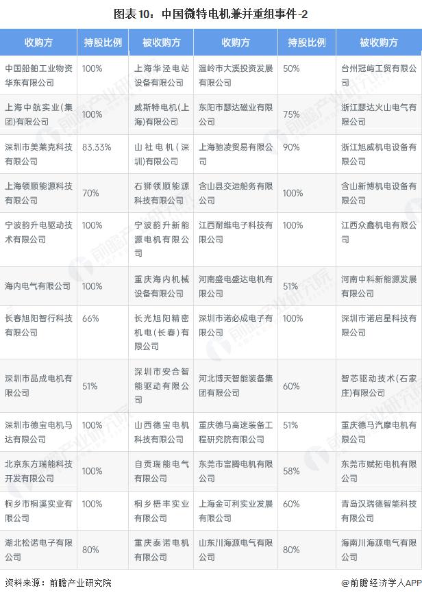 产能整合并购方案(产能过剩型并购案例)儋州市