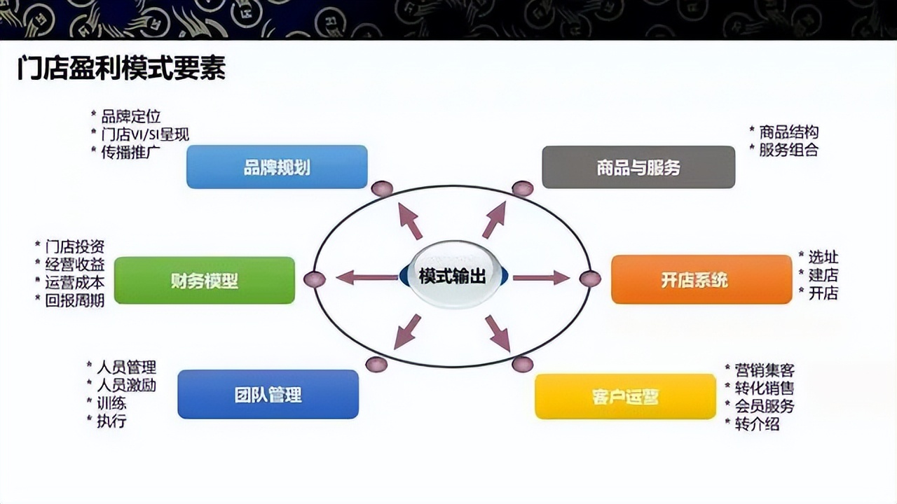 商业模式升级案例(商业模式升级案例范文)儋州市