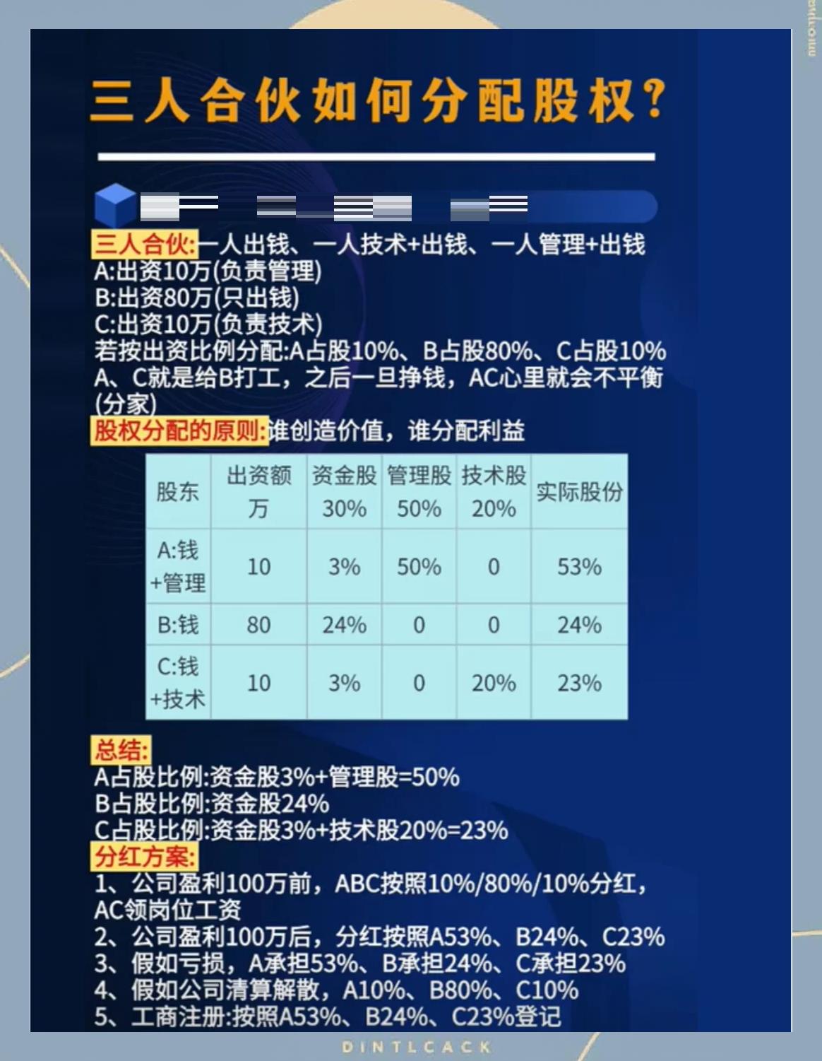 股权分配成功案例(股权分配成功案例怎么写)儋州市 股权分配成功案例(股权分配成功案例怎么写)儋州市