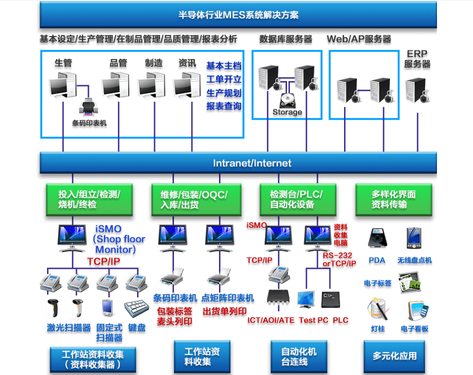行业解决方案机构(行业解决方案事业部)儋州市