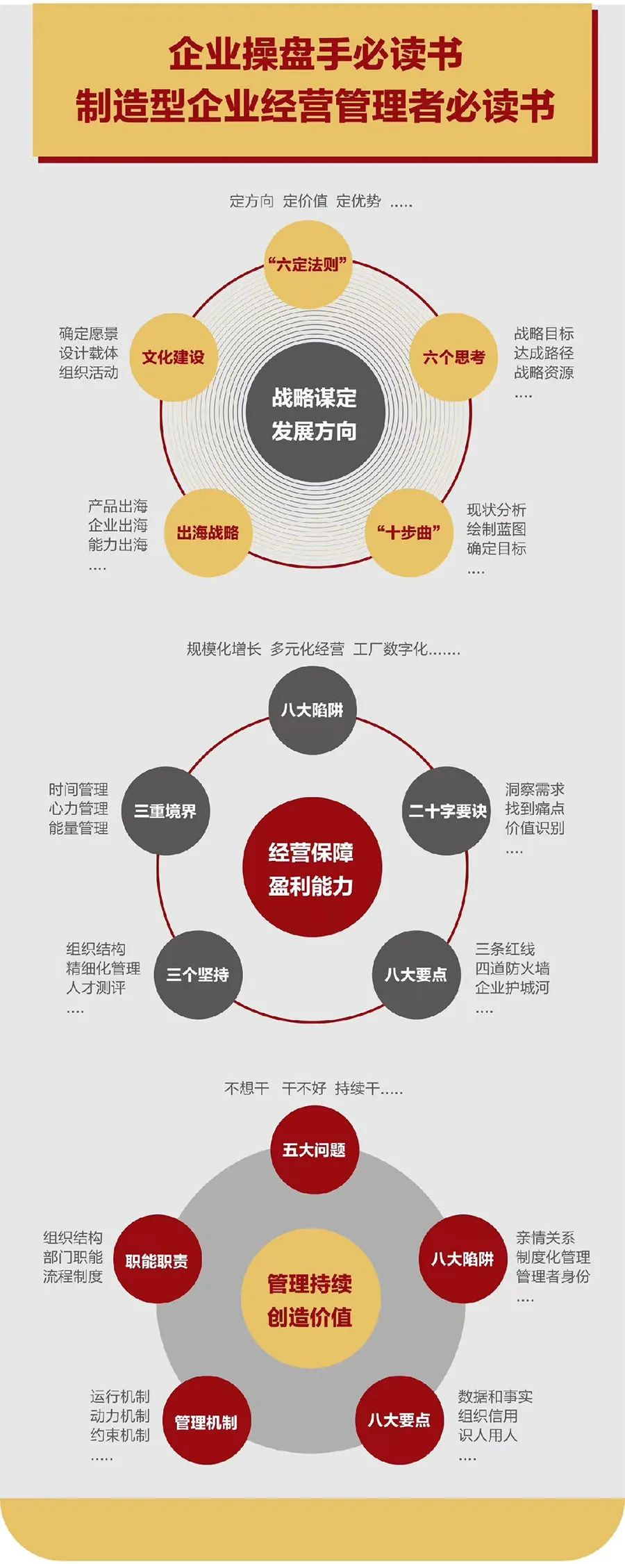 企业战略诊断(企业战略管理咨询与诊断的内容主要包括)儋州市