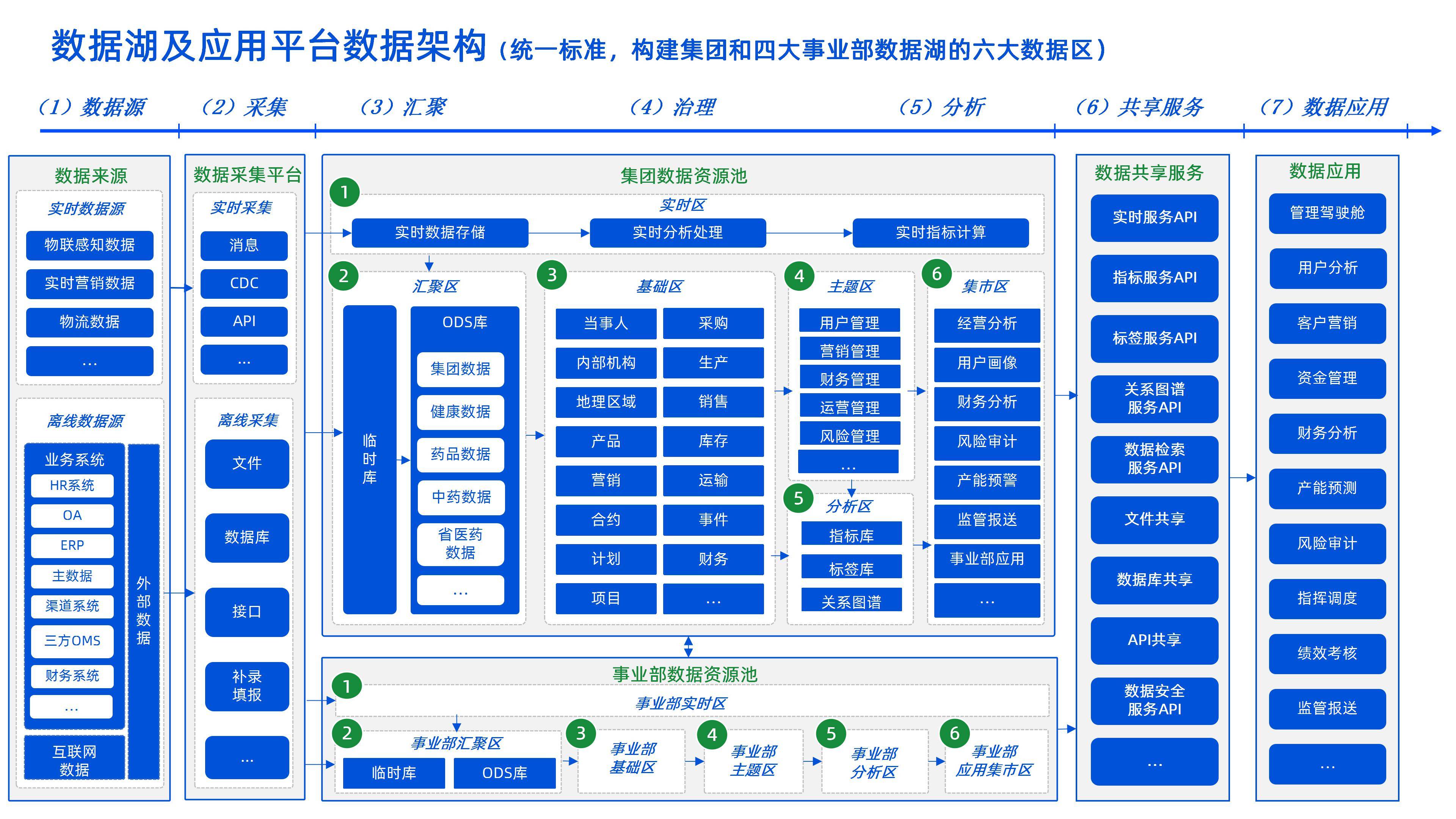 企业架构优化设计(企业架构优化设计实训报告)儋州市