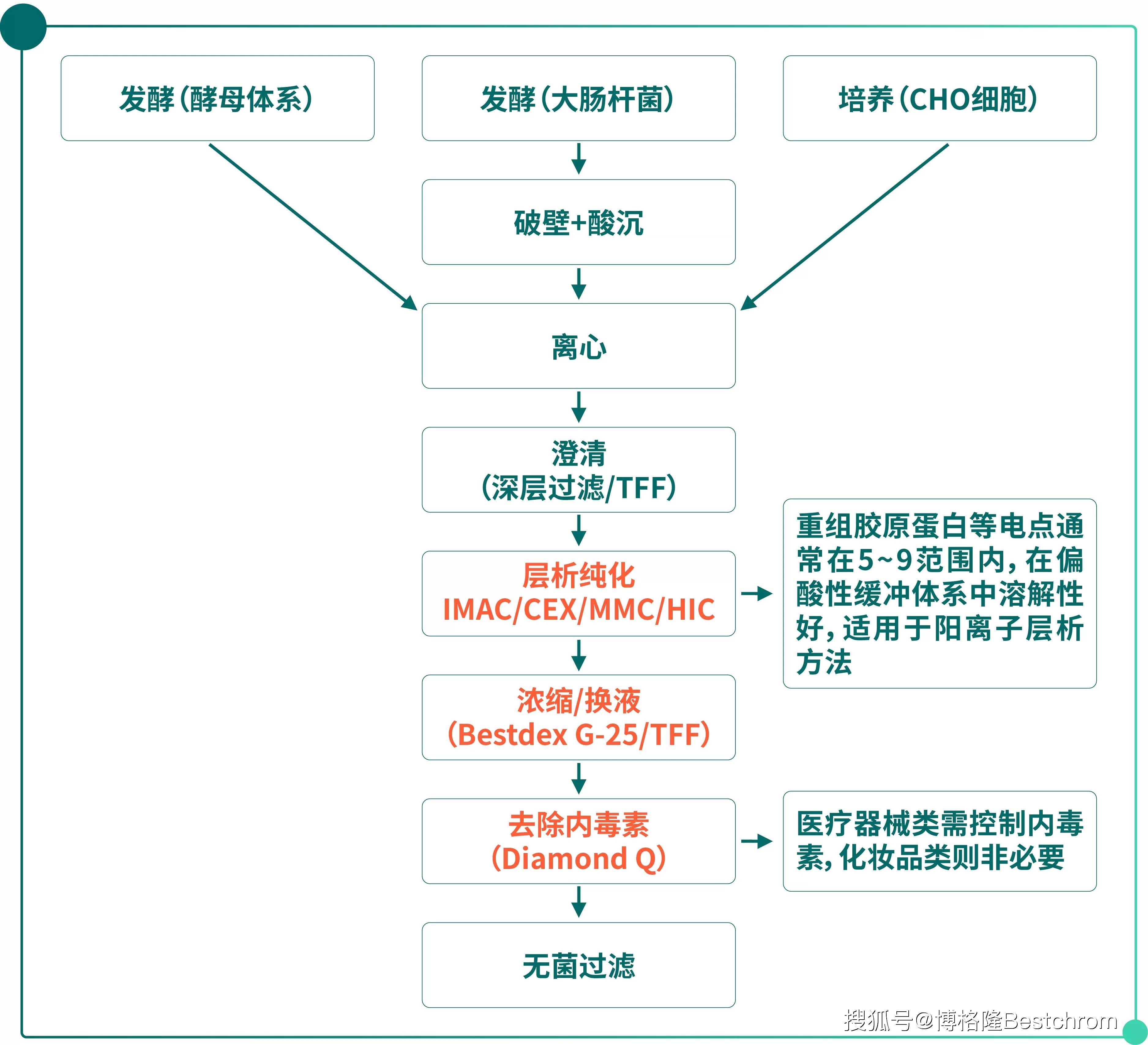 重大资产重组流程(重大资产重组流程及时间节点)儋州市